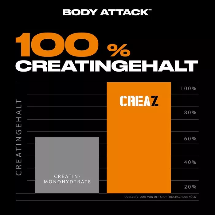 100% Creating creaz